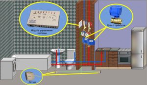 Как уберечь квартиру от протечки воды – выбираем систему защиты