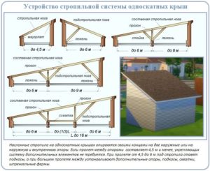 Стропильная система для односкатной и двускатной крыши – расчеты, конструкция, виды