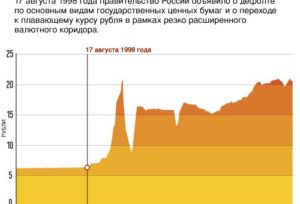 Стоит ли ждать дефолт в России, и почему он может спровоцировать кризис во всем мире?