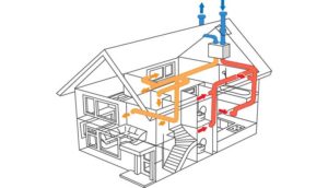Вентиляция в деревянном доме как гарантия идеального микроклимата