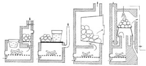 Кирпичная печь для бани своими руками – подготовка материалов и поэтапное руководство