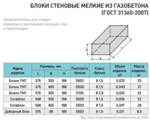 Каковы стандартные размеры пеноблока для стен и перегородок?
