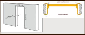 Размер дверного проема для двери 60–80 см – как правильно делать замеры?