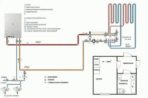 Схема подключения теплого пола к системе отопления
