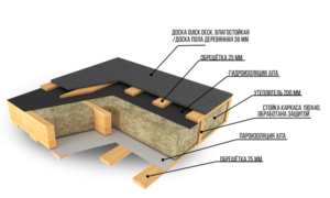 Монтаж деревянного пола первого этажа и междуэтажного перекрытия: пошаговая инструкция