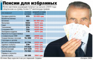 Самые высокие и низкие пенсии по регионам РФ. Где самые богатые пенсионеры?