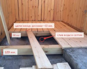 Монтаж пола в бане: выбор и обработка древесины, советы и рекомендации по устройству