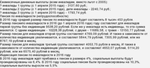 Полный список денежных выплат от государства для россиян, перенесших инсульт