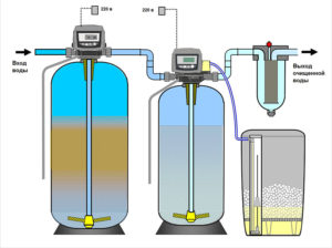 Очистка воды от железа из скважины – эффективные методы удаления примесей