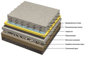 Чем можно утеплит бетонный пол: материалы и технология утепления