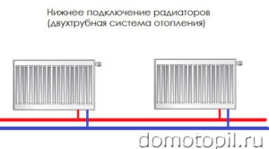 Подключение радиаторов отопления в квартире – однотрубная и двухтрубная схемы