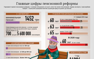 Кто из россиян после принятия пенсионной реформы уйдет на пенсию в 70, а не 65 лет?