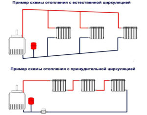 Схема отопления двухэтажного дома с принудительной циркуляцией – различные варианты разводки