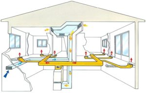 Воздушное отопление частного дома – экономичный и действительно эффективный обогрев