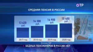 Проведенные индексации и средний размер пенсии по регионам России в 2018 году