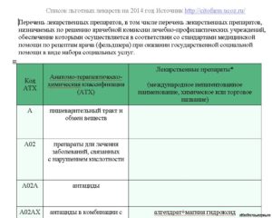 Изменения в порядке выдачи бесплатных лекарств и расширение списка препаратов в 2018 году