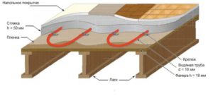 Как сделать стяжку на деревянном полу?