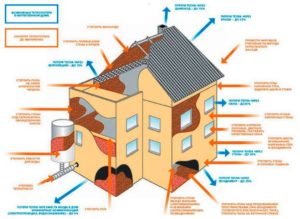 Как правильно провести расчет теплопотерь любого здания – пошаговая инструкция