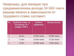 Какой доход за трудовую деятельность в СССР обеспечит хорошую пенсию