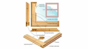 Деревянные окна своими руками — характеристика и правила изготовления