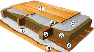 Межэтажное перекрытие по деревянным балкам – устройство и крепление