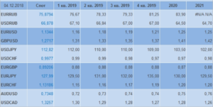 Новый прогноз финансового краха в России на 2019 год от экспертов