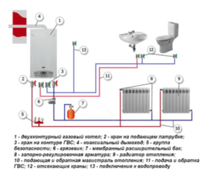 Схема газового отопления частного дома – самостоятельное подключение настенного котла