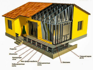 Дом из металлокаркаса – как построить теплое и долговечное жилище за месяц?
