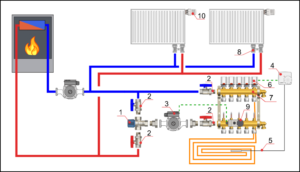 Схема подключения теплого пола к системе отопления