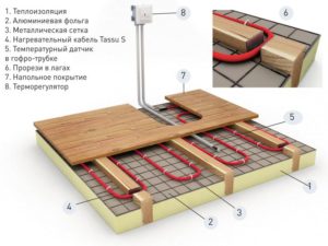 Электрический теплый пол в деревянном доме: виды и схема укладки