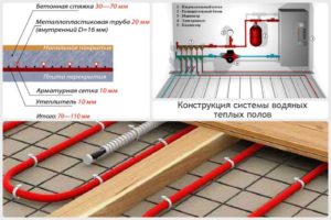 Электрический теплый пол в деревянном доме: виды и схема укладки