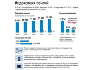 Какой доход за трудовую деятельность в СССР обеспечит хорошую пенсию