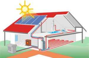 Воздушное отопление частного дома – экономичный и действительно эффективный обогрев