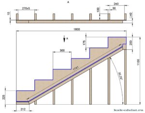 Деревянная лестница на второй этаж – пошаговая инструкция по расчету и изготовлению