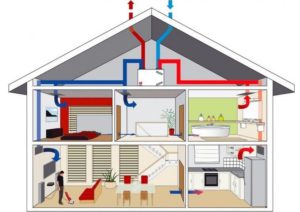 Вентиляция в каркасном доме – создаем идеальный микроклимат