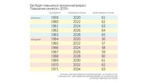 Как будут увеличиваться российские пенсии в 2019-2024 годах. Подробные показатели с цифрами
