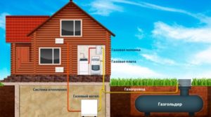 Оптимальное давление газа в газопроводе для квартиры и загородного дома