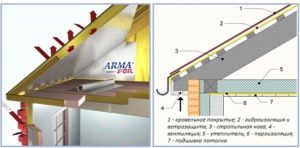 Пароизоляция и гидроизоляция потолка при холодном и теплом чердаке