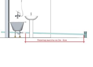 Высота смесителя над ванной – как правильно расположить кран