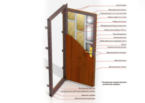 Железная дверь в доме – как сделать надежную конструкцию своими руками