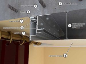 Технология изготовления ниши для штор в подвесном и натяжном потолке
