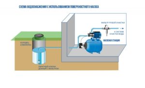 Насосные станции водоснабжения для частного дома – схемы подключения