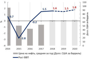 Новый прогноз финансового краха в России на 2019 год от экспертов