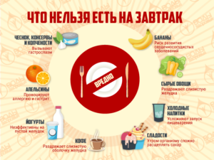 Список продуктов, которые нельзя есть каждый день и почему они опасны