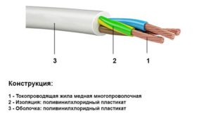 Как правильно подключить электроплиту самостоятельно – схема, сечение кабеля, какой провод нужен и каким инструментом выполняется работа