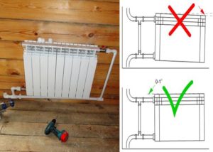 Установка радиаторов отопления – типы подключения в квартире, частном доме