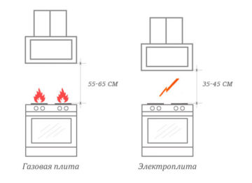 Как правильно выбрать цвет для фасада