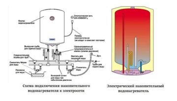 Как распланировать пространство для детей