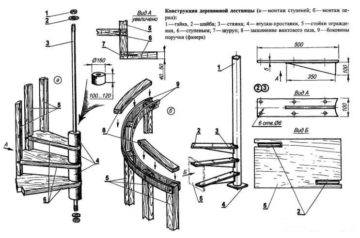 Сравнение разных технологий объединенного строительного процесса