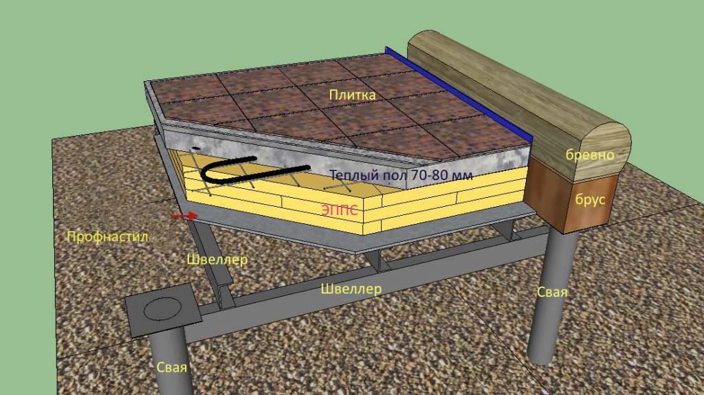 Как правильно сделать полы в бане на свайном фундаменте?